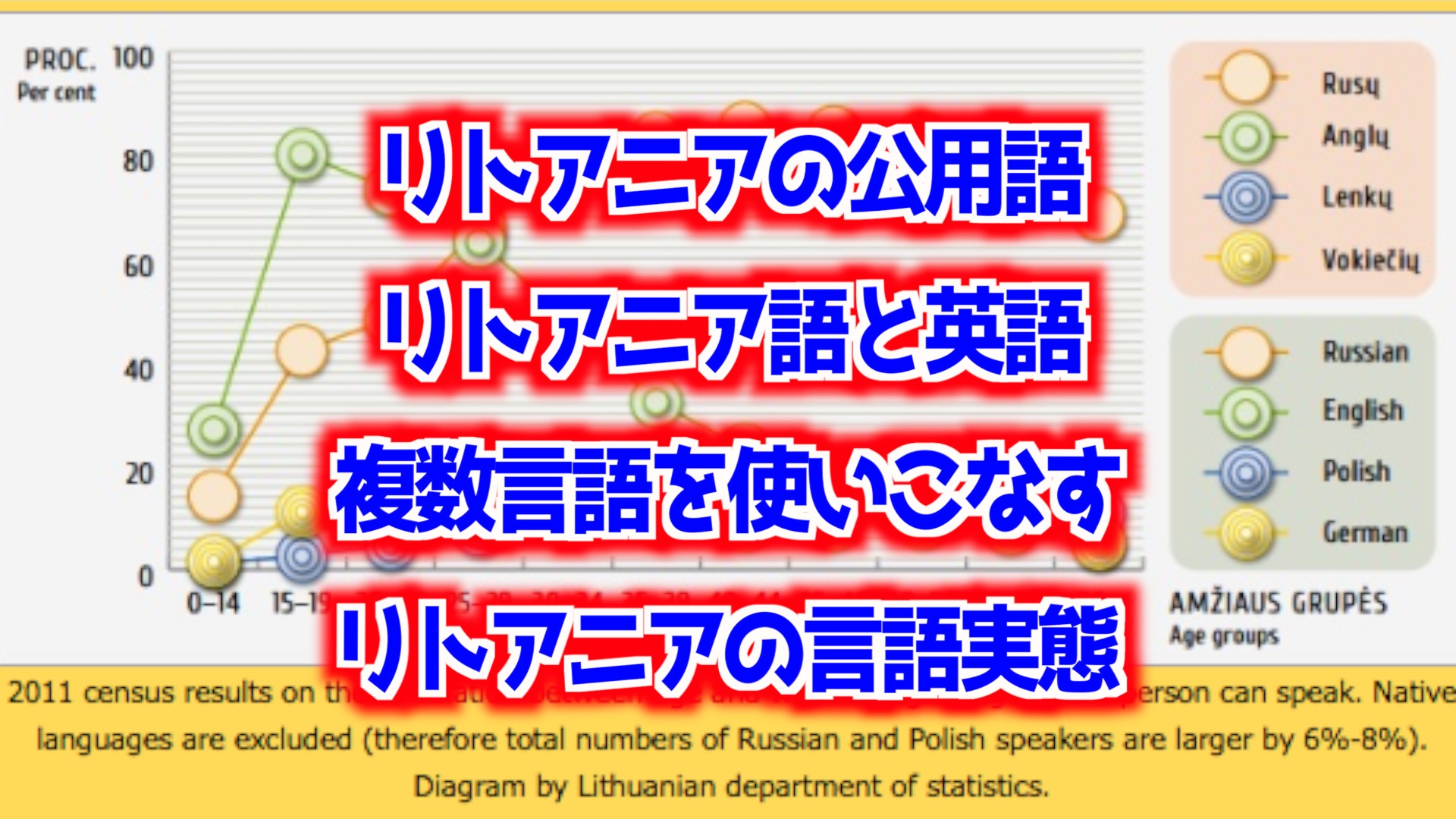 リトアニアの公用語はリトアニア語 英語 現地の人が日常使う言語について リトアニア情報まとめ